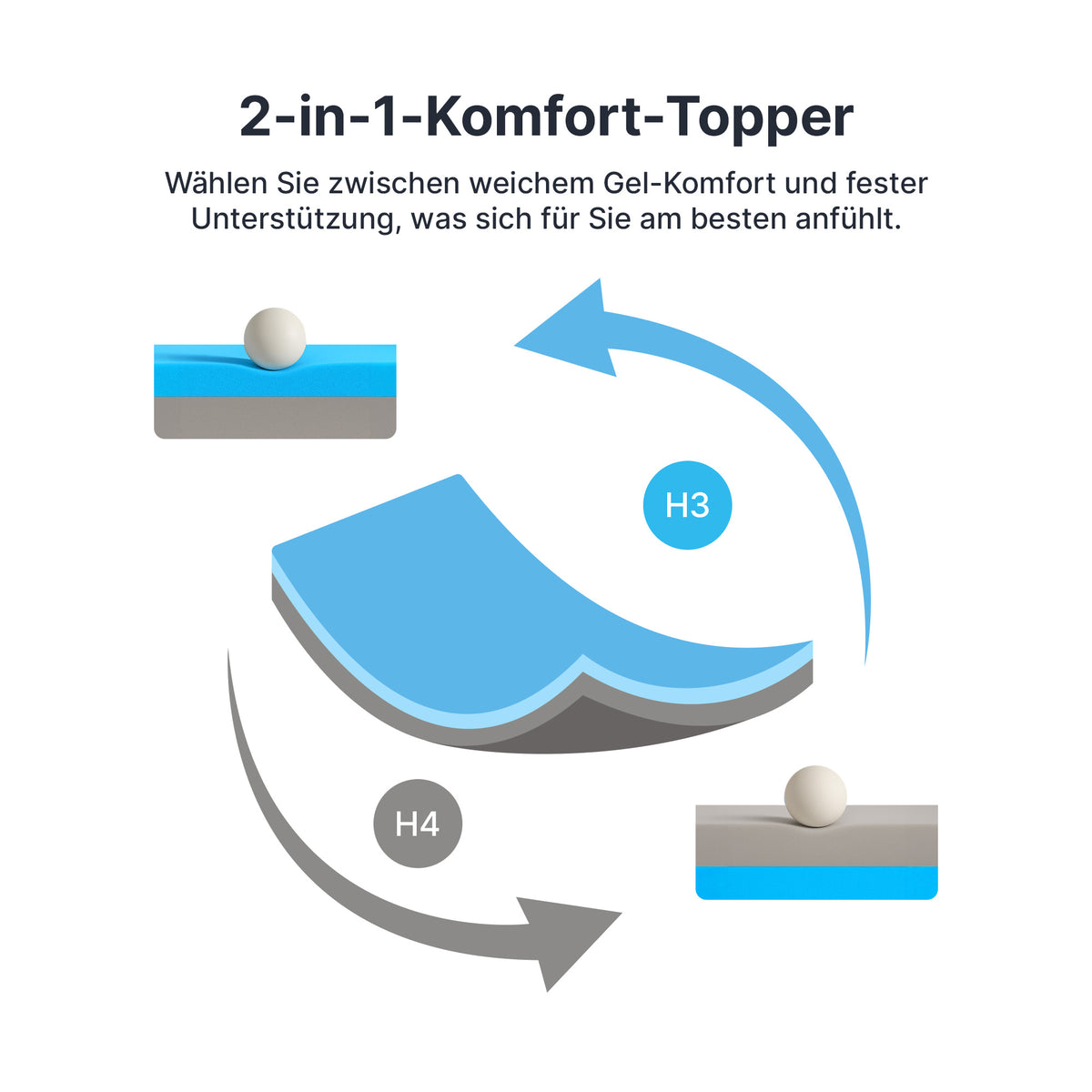 2v1 Komfort Topper – Duo vrchní matrace s gelovou paměťovou pěnou