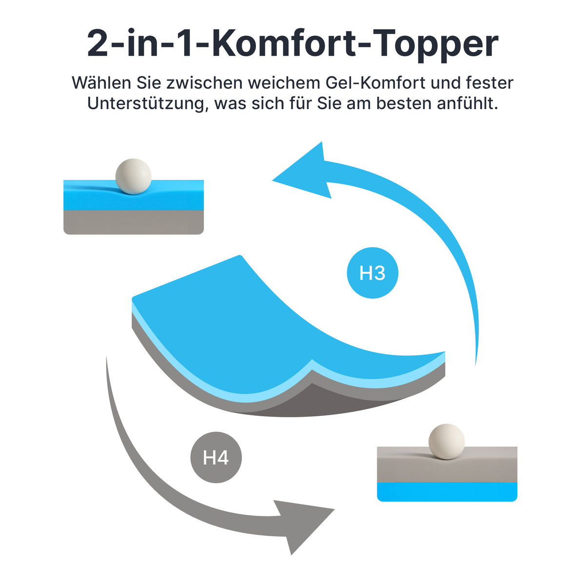 2v1 Plus Komfort Topper – Duo vrchní matrace s gelovou paměťovou pěnou
